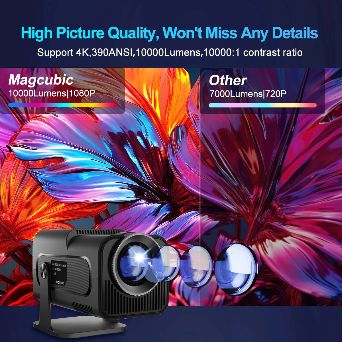 Magcubic 4K Native 1080P Android 11 Projector 390ANSI HY320 Dual Wifi6 BT5.0 Cinema Portable Projector Upgraded HY300